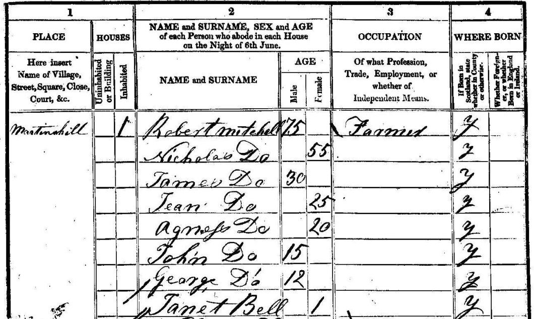 Mitchell family 1841 census_edited-1